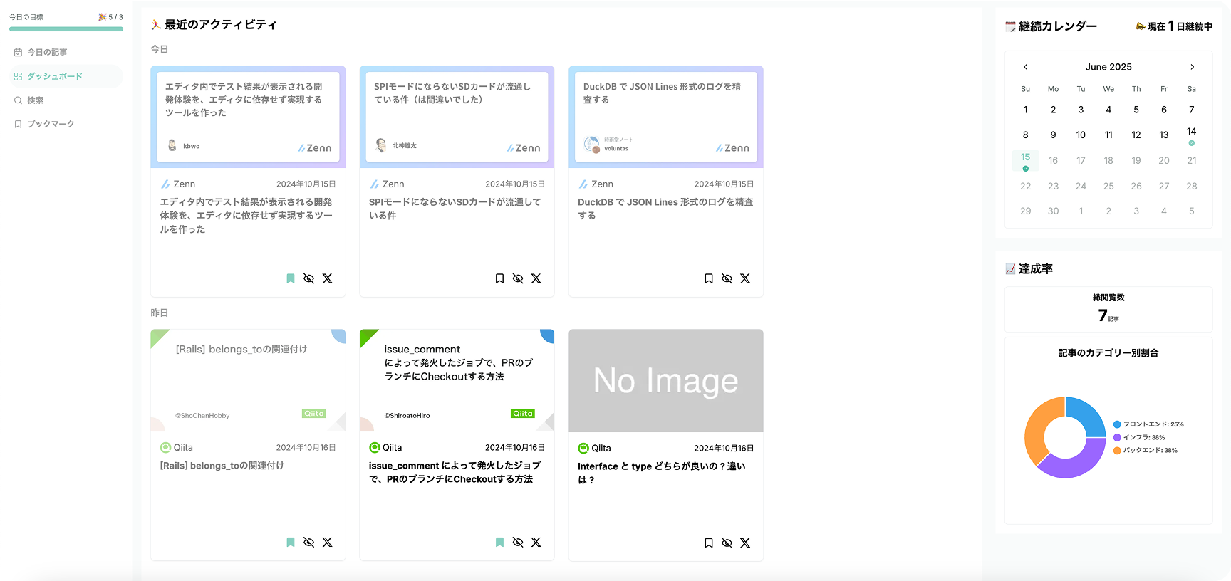 分析ダッシュボード機能